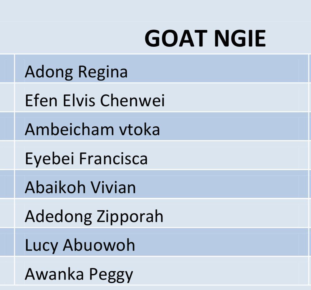 beneficiaries of donations of goats from CDENO